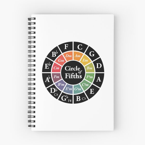 Item preview, Circle of Fifths 5ths Classical Harmony Theory Key Signature designed and sold by Kelsorian.