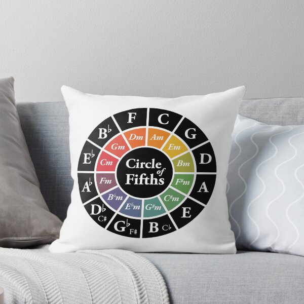 Item preview, Circle of Fifths 5ths Classical Harmony Theory Key Signature designed and sold by Kelsorian.