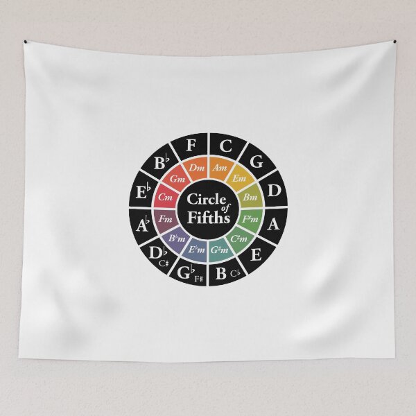 Item preview, Circle of Fifths 5ths Classical Harmony Theory Key Signature designed and sold by Kelsorian.