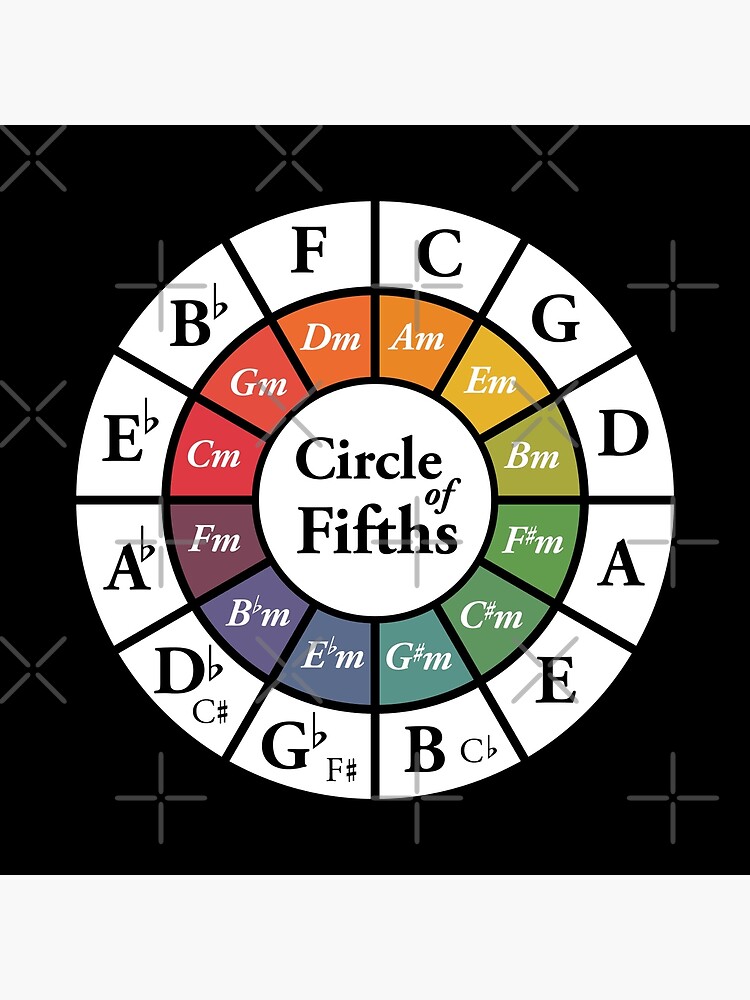 Music Theory Circle Of 5ths Fifths Classical Harmony Chords Premium ...