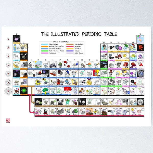 Item preview, The Illustrated Periodic Table designed and sold by KetrinaDrawsALot.