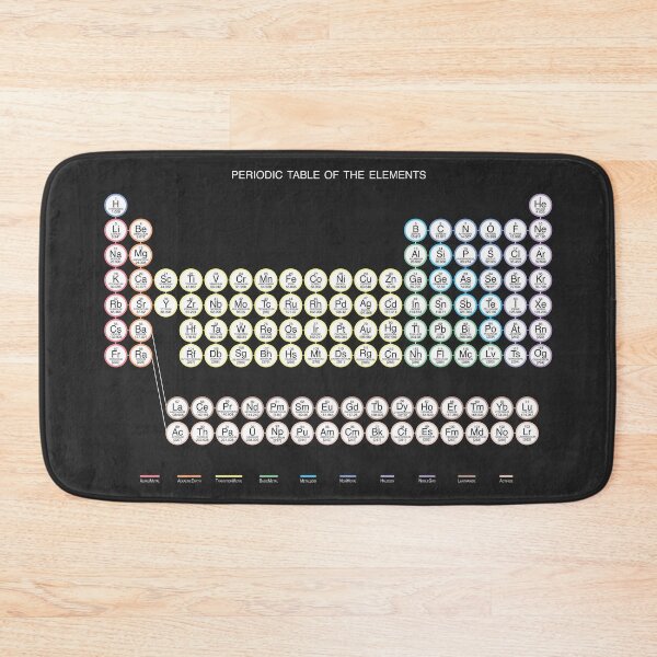 Item preview, Periodic Table of the Elements designed and sold by FinlayMcNevin.