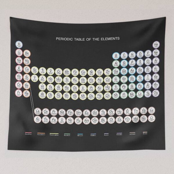 Item preview, Periodic Table of the Elements designed and sold by FinlayMcNevin.