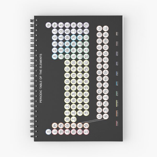 Item preview, Periodic Table of the Elements designed and sold by FinlayMcNevin.