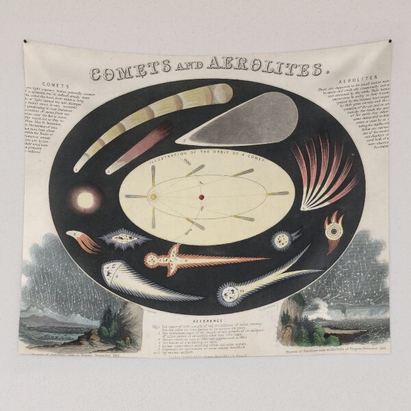 Item preview, Vintage Comets and Meteors Illustration (1851) designed and sold by BravuraMedia.