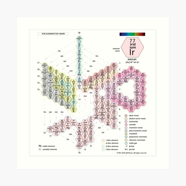 #Periodic #Spiral #PeriodicSpiral #Chemistry Science PeriodicTable Classification of the Elements Art Print