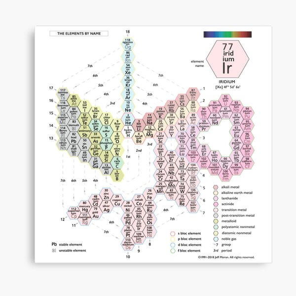 #Periodic #Spiral #PeriodicSpiral #Chemistry Science PeriodicTable Classification of the Elements Metal Print