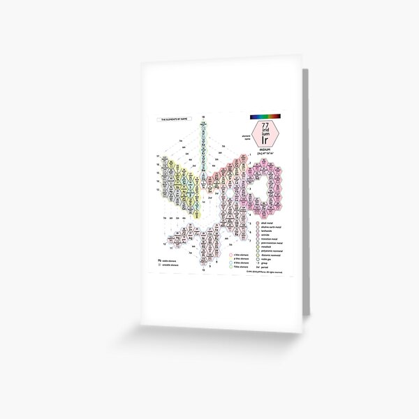 #Periodic #Spiral #PeriodicSpiral #Chemistry Science PeriodicTable Classification of the Elements Greeting Card
