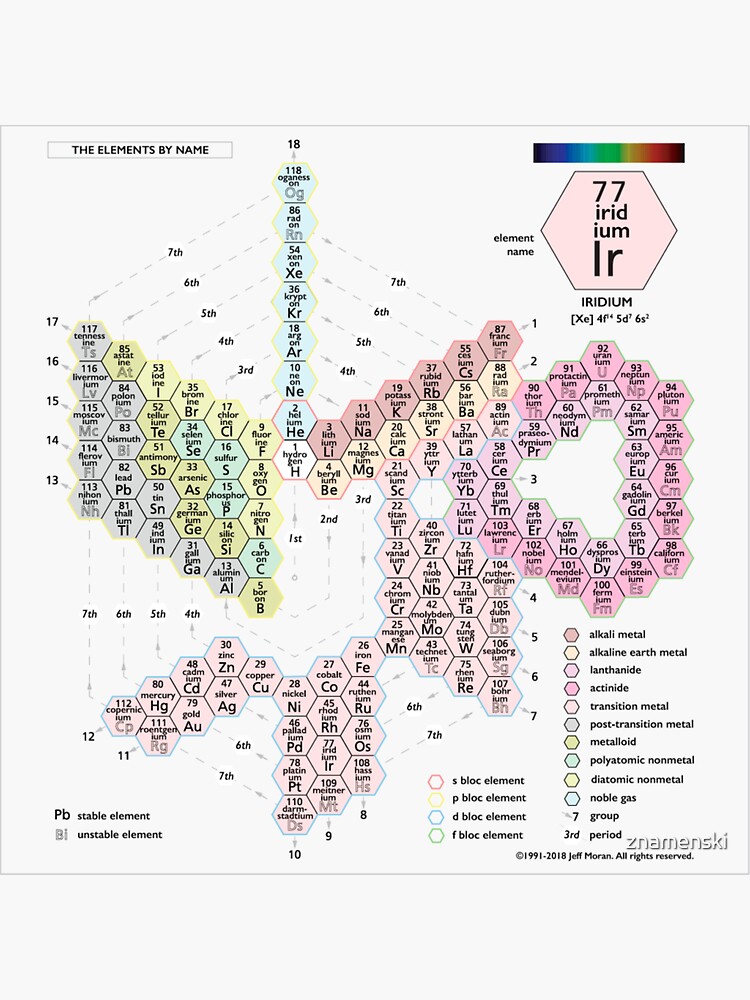 #Periodic #Spiral #PeriodicSpiral #Chemistry Science PeriodicTable Classification of the Elements by znamenski