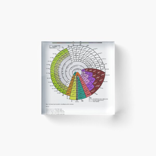 Advanced #Spiral #Periodic #Classification of the #Elements. Chemistry Science Acrylic Block