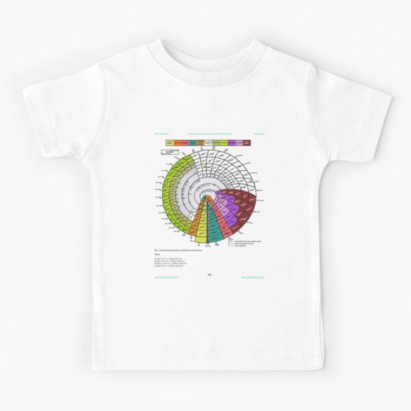 Advanced #Spiral #Periodic #Classification of the #Elements. Chemistry Science Kids T-Shirt