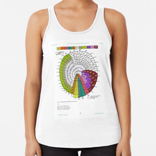 Advanced #Spiral #Periodic #Classification of the #Elements. Chemistry Science Racerback Tank Top