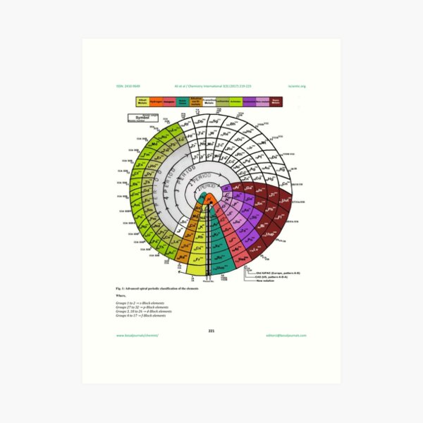 Advanced #Spiral #Periodic #Classification of the #Elements. Chemistry Science Art Print