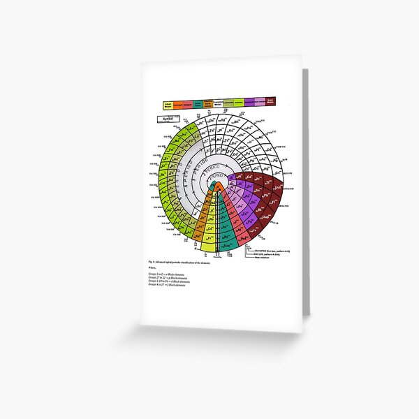 Advanced #Spiral #Periodic #Classification of the #Elements. Chemistry Science Greeting Card