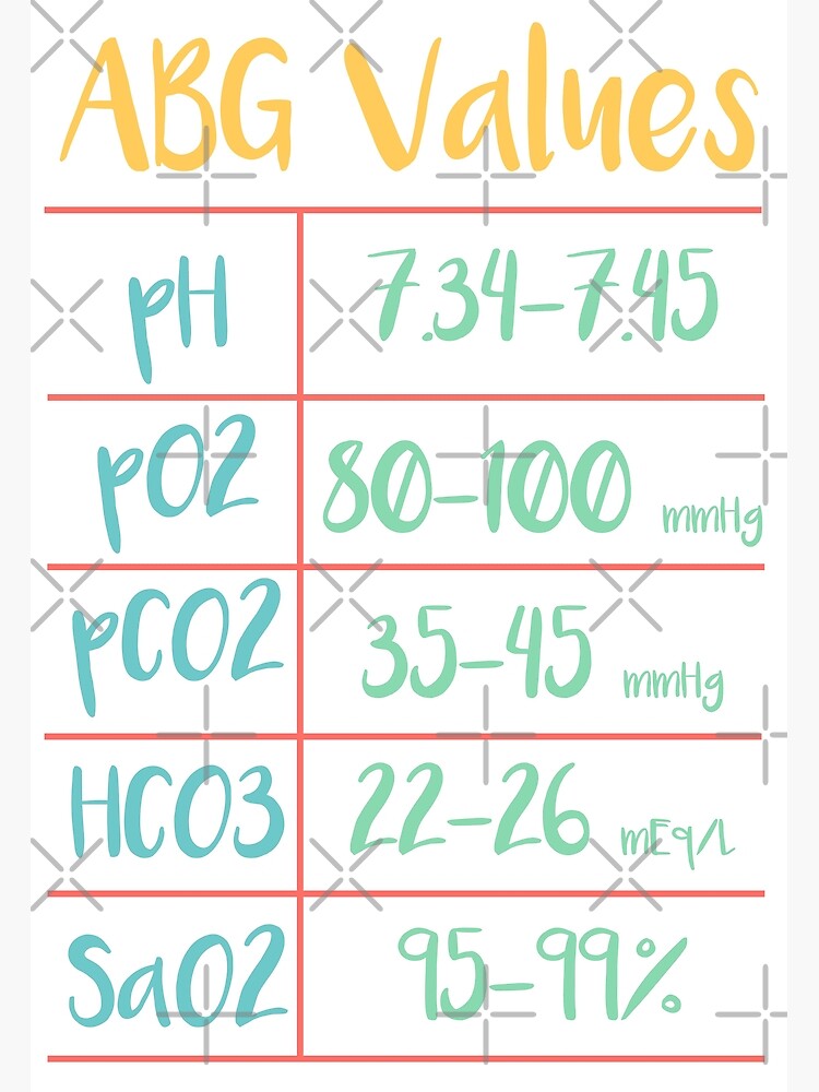 arterial-blood-gas-values-chart-with-beach-color-palette-poster-for-sale-by-sydfaith-redbubble