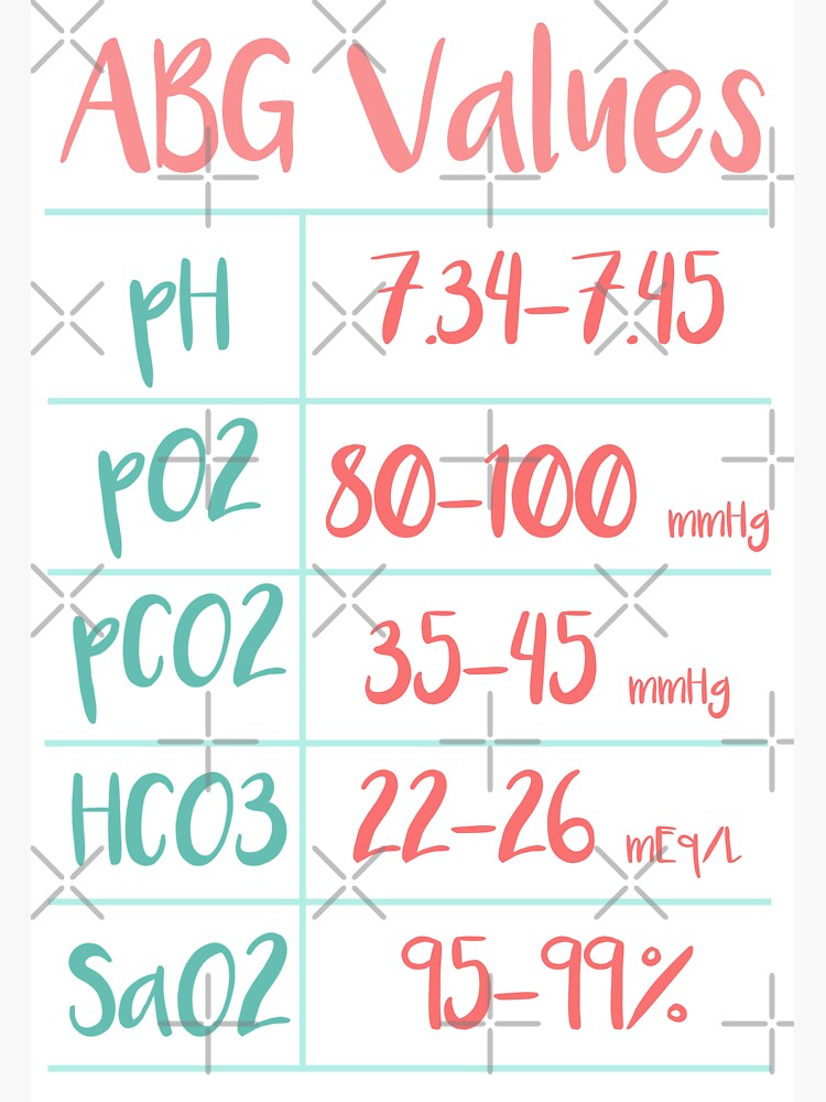 Arterial Blood Gas Values Chart with Mint and Coral Color Palette by sydfaith