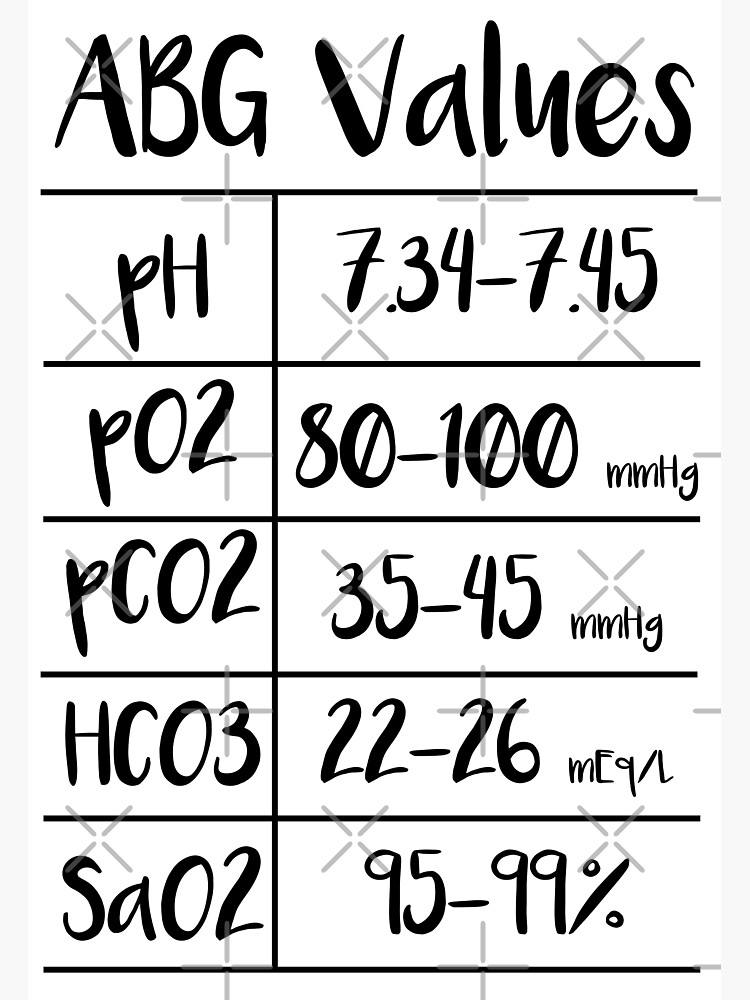 Arterial Blood Gas Chart