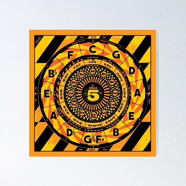 Item preview, The Circle of 5ths chart designed and sold by Dylan Marcus McConnell / Tiny Little Hammers.
