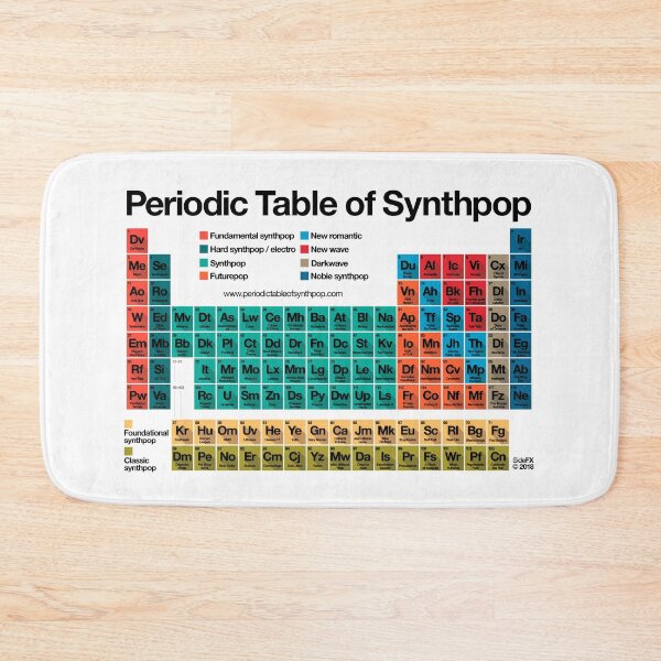 Item preview, Periodic Table of Synthpop (light background) designed and sold by Periodic Table of Synthpop.