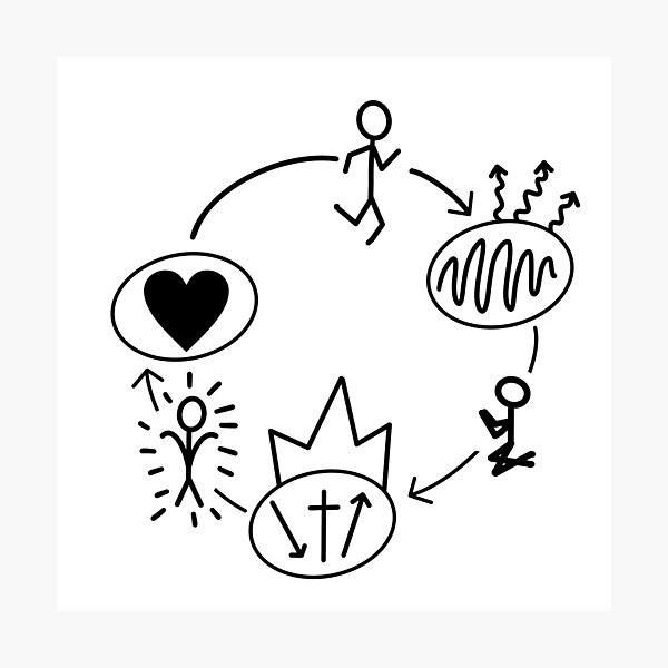 Vista previa del artículo con la obra «Evangelio de los tres círculos», diseñado y vendido por Egodcounseling.