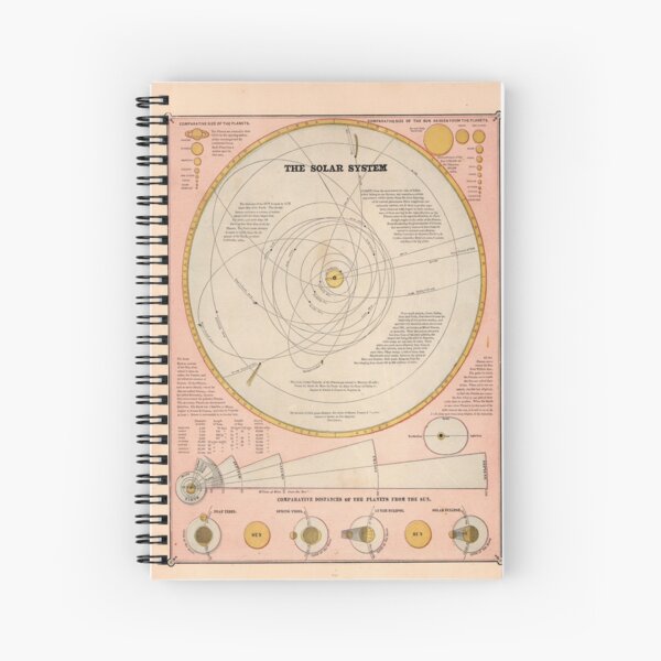 Item preview, Vintage Solar System Map (1883) designed and sold by BravuraMedia.
