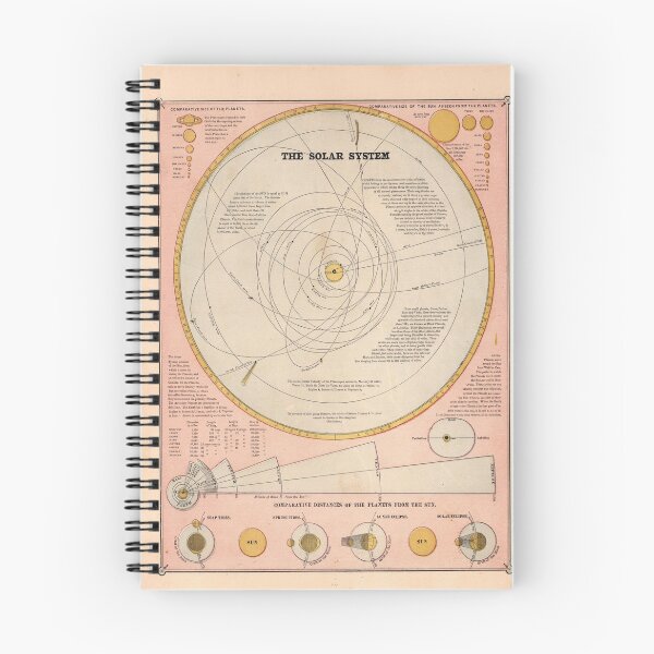 Item preview, Vintage Solar System Map (1883) designed and sold by BravuraMedia.