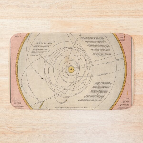 Item preview, Vintage Solar System Map (1883) designed and sold by BravuraMedia.