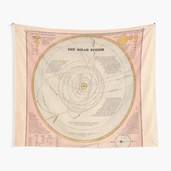 Item preview, Vintage Solar System Map (1883) designed and sold by BravuraMedia.