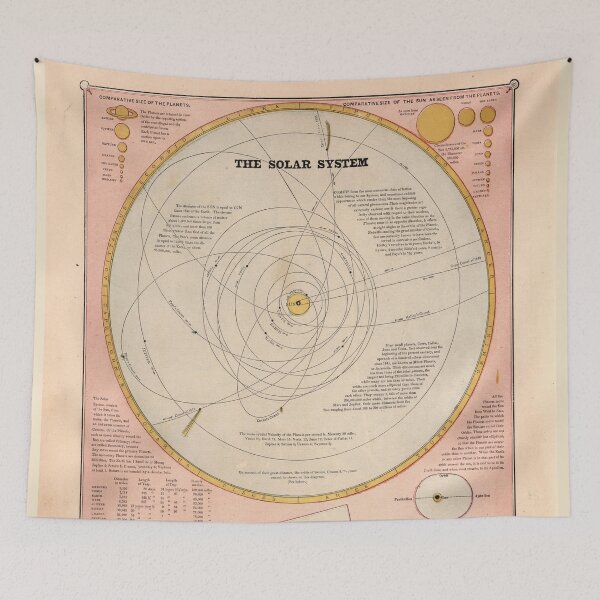 Item preview, Vintage Solar System Map (1883) designed and sold by BravuraMedia.