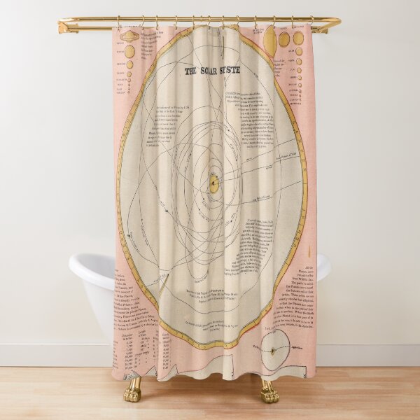 Item preview, Vintage Solar System Map (1883) designed and sold by BravuraMedia.