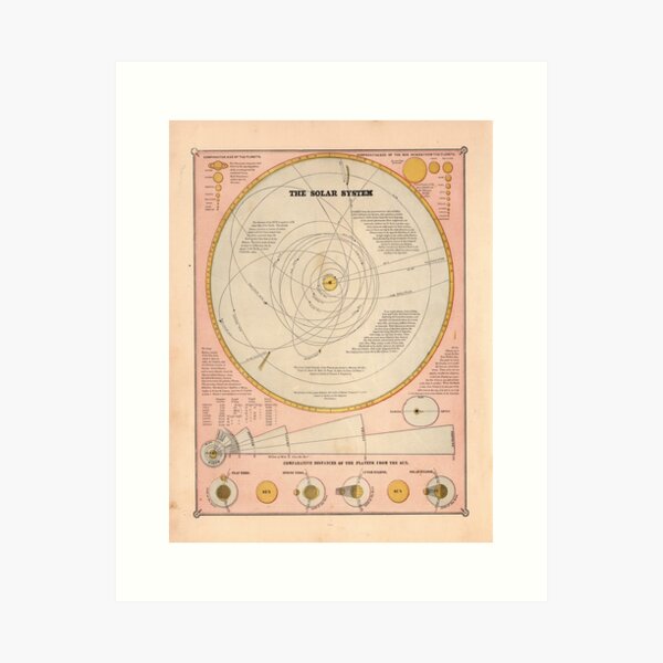 Item preview, Vintage Solar System Map (1883) designed and sold by BravuraMedia.