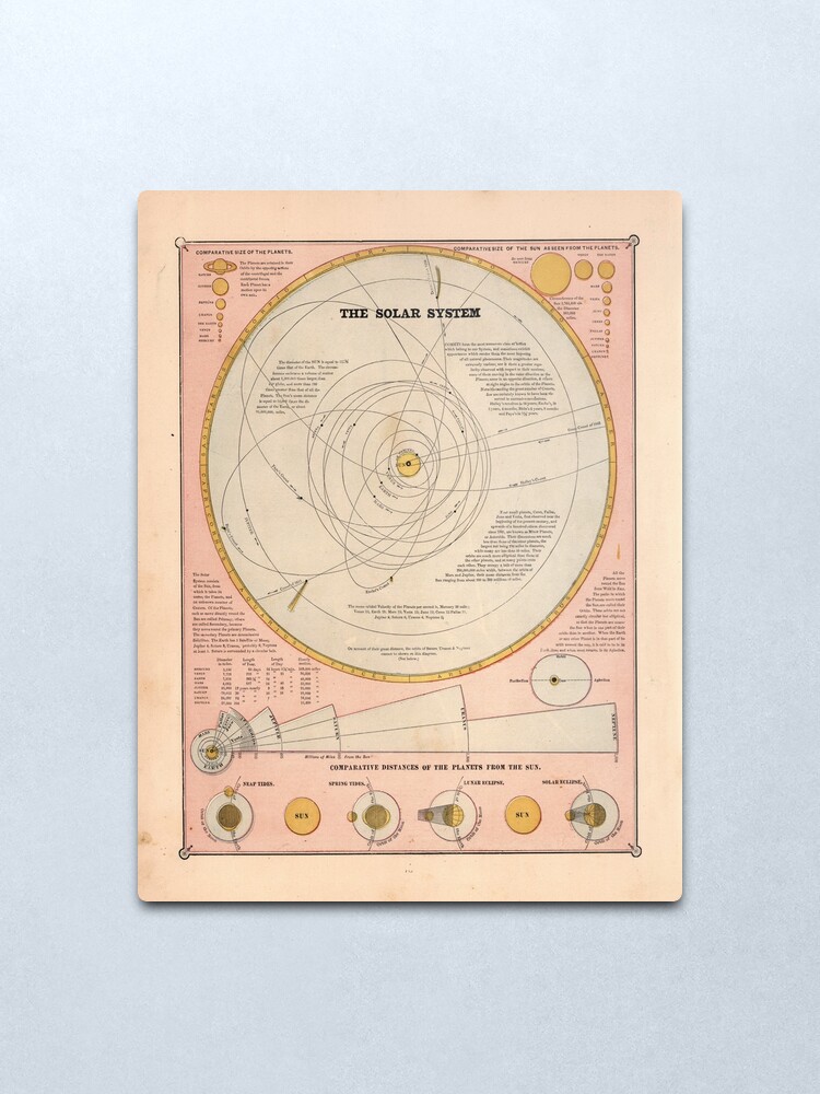 Alternate view of Vintage Solar System Map (1883) Metal Print