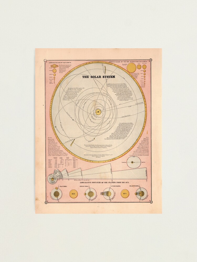 Alternate view of Vintage Solar System Map (1883) Photographic Print