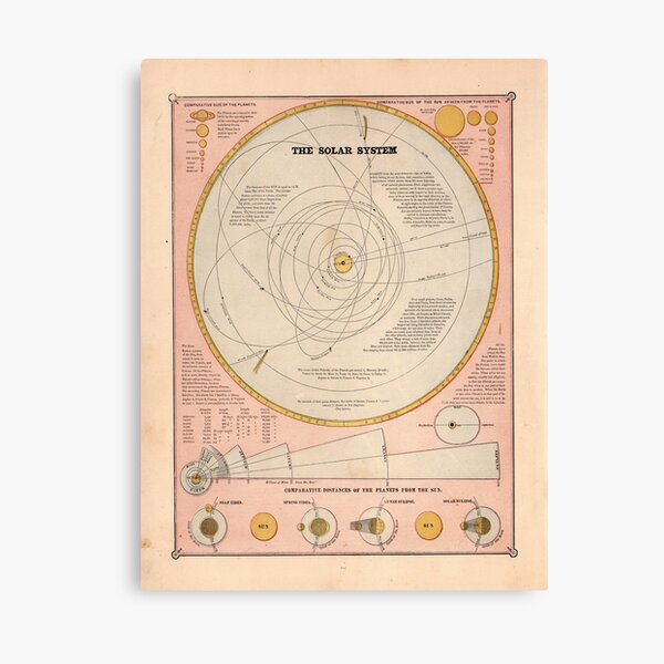 Vintage Solar System Map (1883) Canvas Print