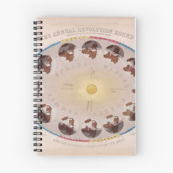 Item preview, Vintage Solstice and Equinox Diagram (1851) designed and sold by BravuraMedia.