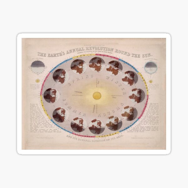 Item preview, Vintage Solstice and Equinox Diagram (1851) designed and sold by BravuraMedia.