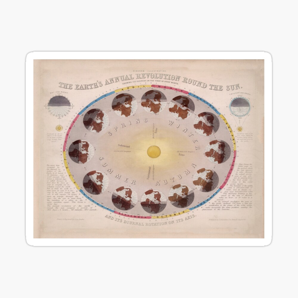 Vintage Solstice And Equinox Diagram 1851 Poster By Bravuramedia Redbubble