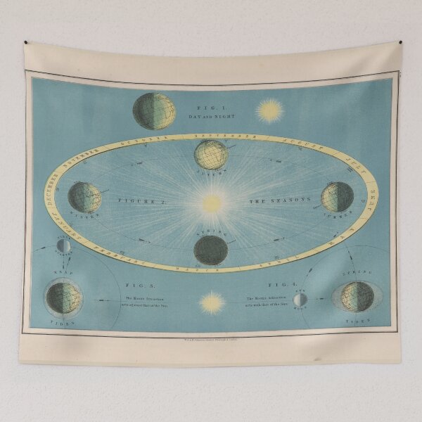 Item preview, Vintage Solstice and Equinox Diagram (1906) designed and sold by BravuraMedia.