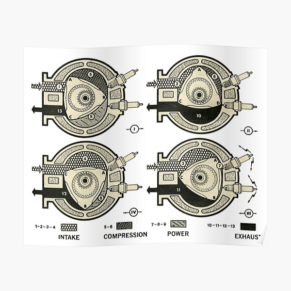 The Wankel Rotary Engine Poster