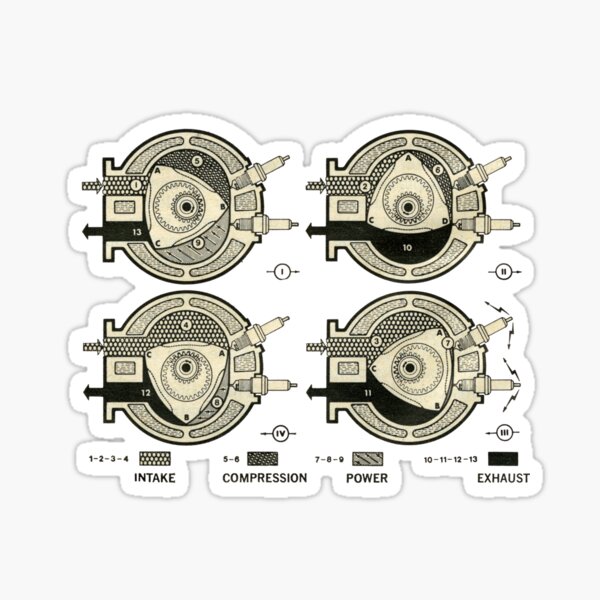 The Wankel Rotary Engine Sticker For Sale By Taspaul Redbubble