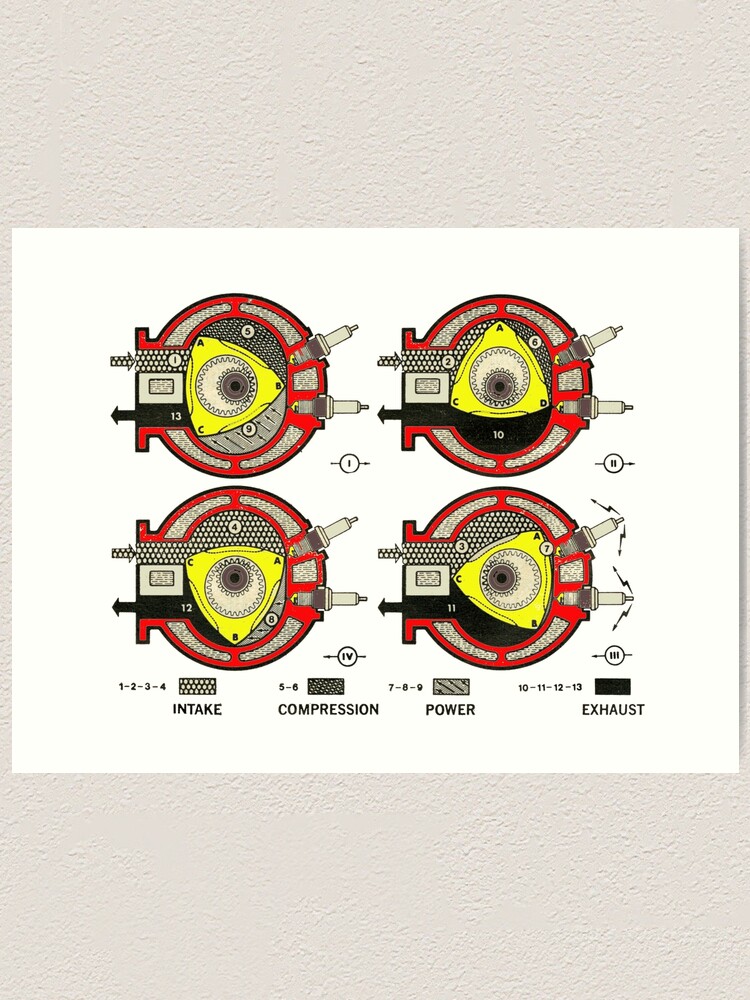 "The Wankel Rotary Engine " Art Print by taspaul Redbubble