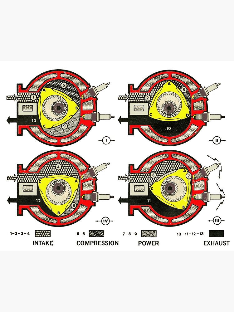 "The Wankel Rotary Engine " Art Print by taspaul Redbubble