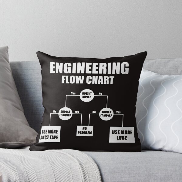 Item preview, Engineering Flow Chart designed and sold by goplak79.