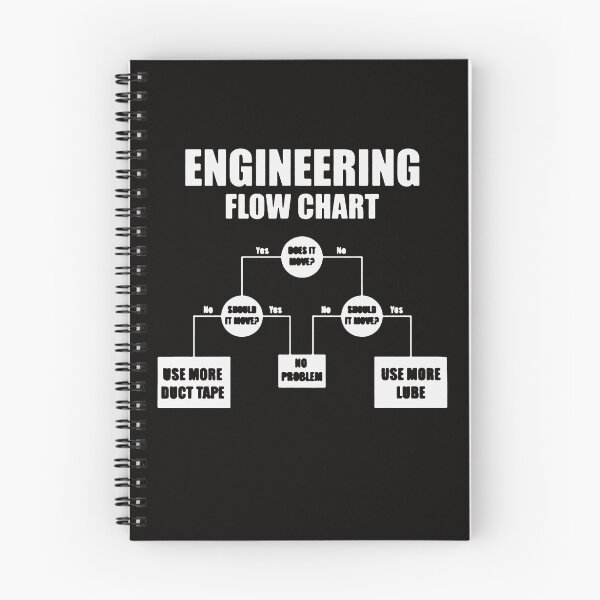 Item preview, Engineering Flow Chart designed and sold by goplak79.