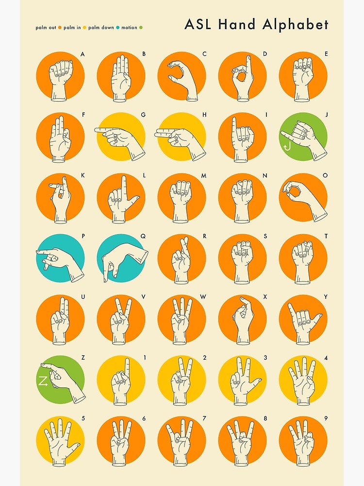 Thumbnail 3 of 3, Art Print, AMERICAN SIGN LANGUAGE HAND ALPHABET designed and sold by JazzberryBlue.