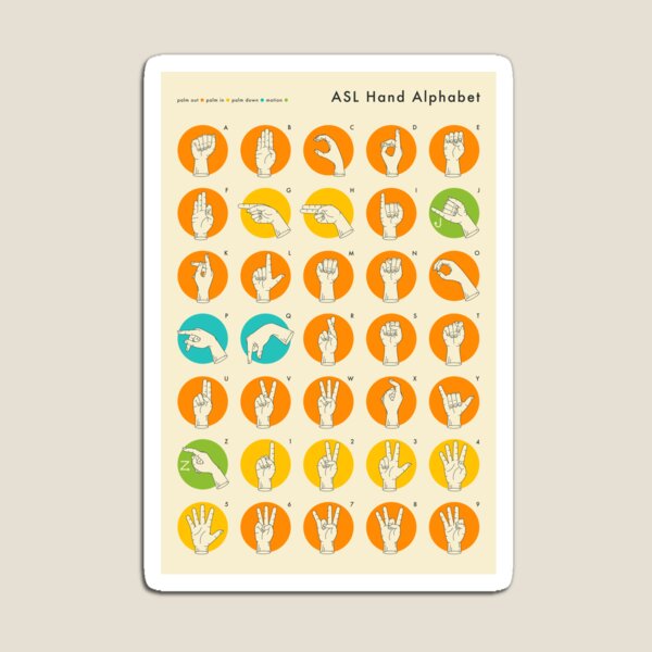 Item preview, AMERICAN SIGN LANGUAGE HAND ALPHABET designed and sold by JazzberryBlue.