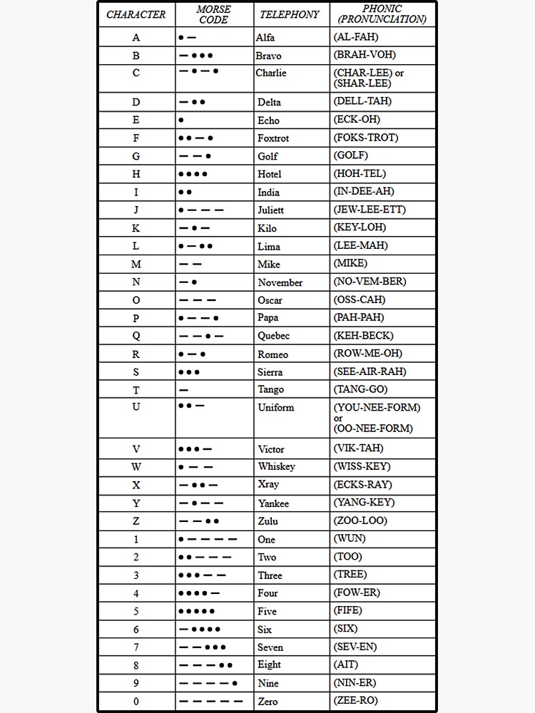 evren-stel-top-38-lessons-about-whats-the-nato-phonetic-alphabet-to