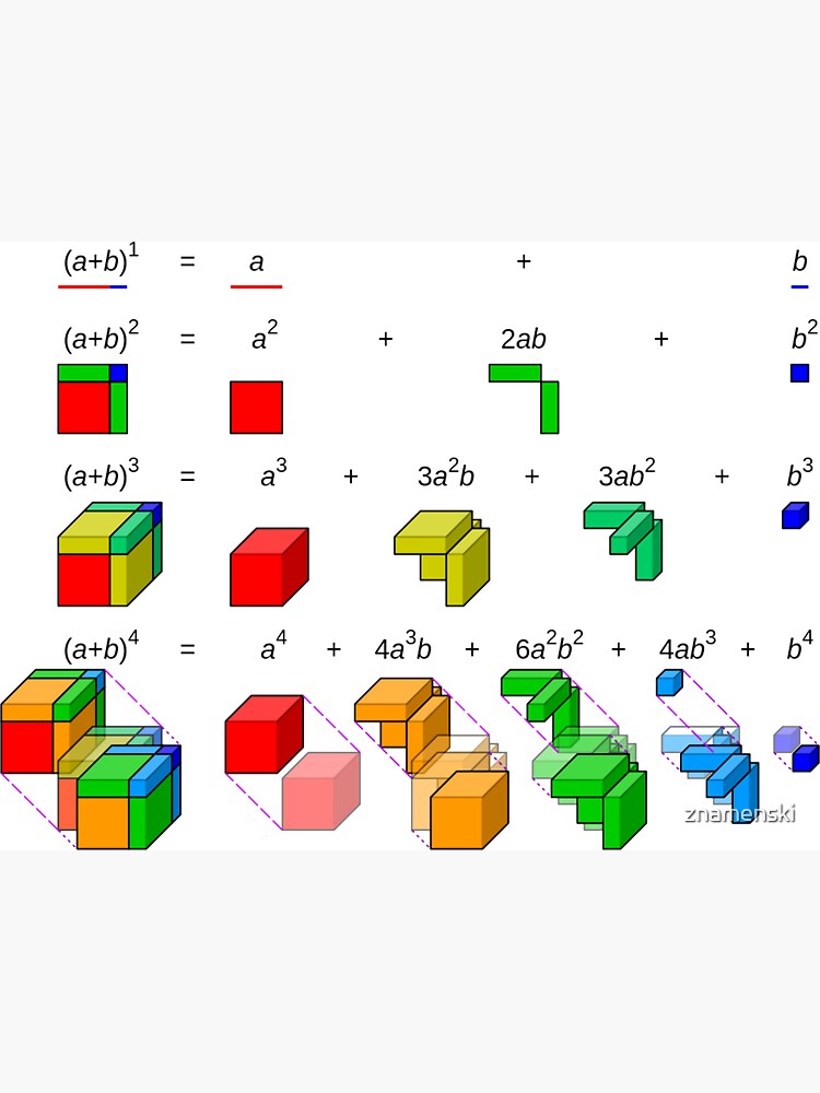 #Visualisation of #binomial #expansion up to the 4th #power by znamenski