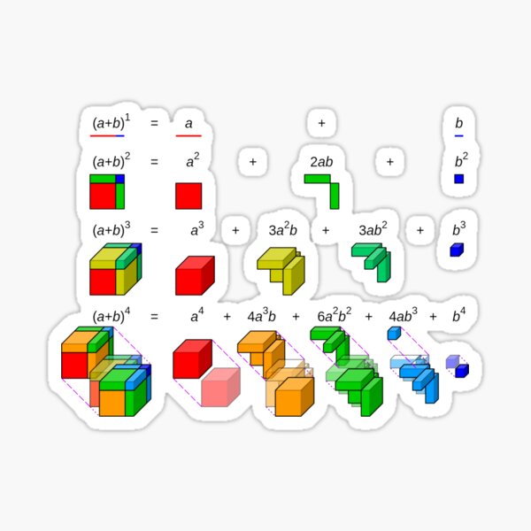 #Visualisation of #binomial #expansion up to the 4th #power Sticker