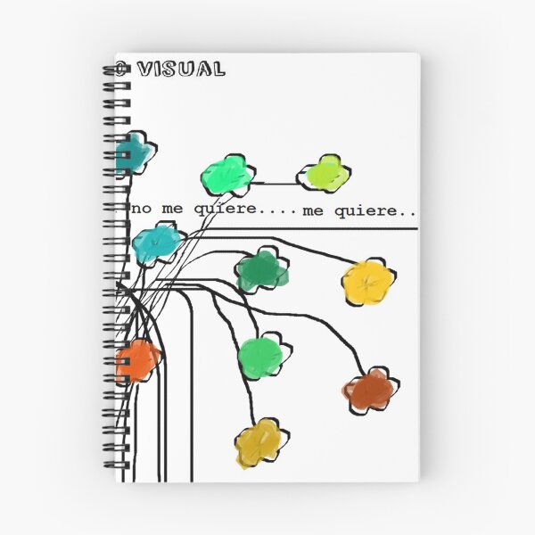 Item preview, Visual thinking designed and sold by LileskaDiaz.